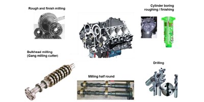 【dcbox小金库小百科】缸体加工秘籍之珩磨工艺，你了解多少？